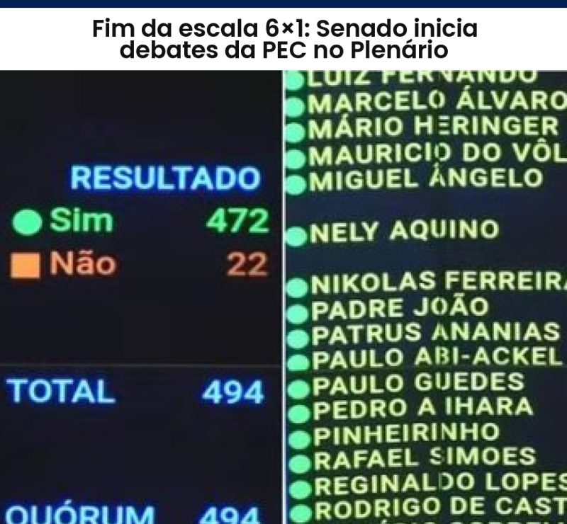 Fim da escala 6×1: Senado inicia debates da PEC no Plenário