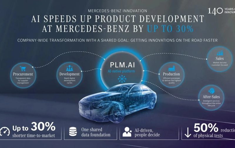 Como a Mercedes usa inteligência artificial nos carros