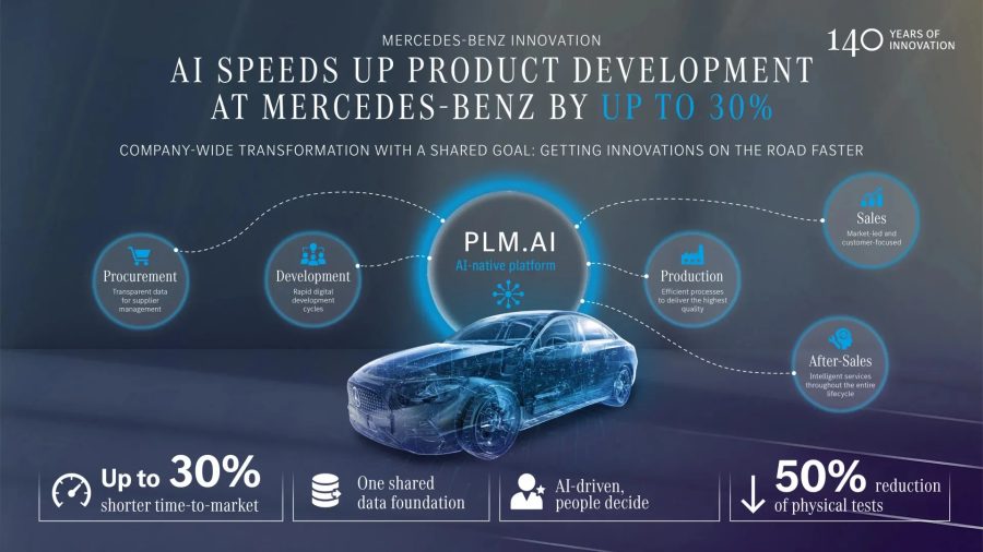 Como a Mercedes usa inteligência artificial para criar carros