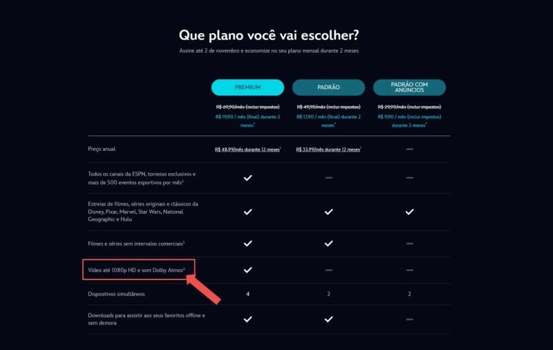 Disney+ corta 4K e HDR no Brasil sem reduzir preço do Premium