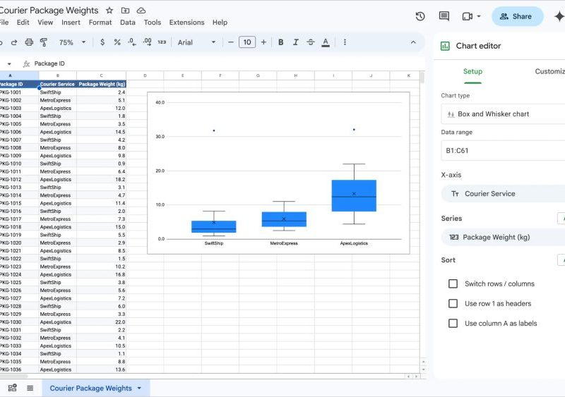 Google Planilhas ganha novo visual e gráficos de caixa para bater de frente com o Excel