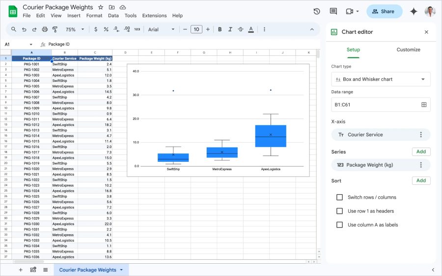 Google Planilhas ganha novo visual e gráficos de caixa para bater de frente com o Excel