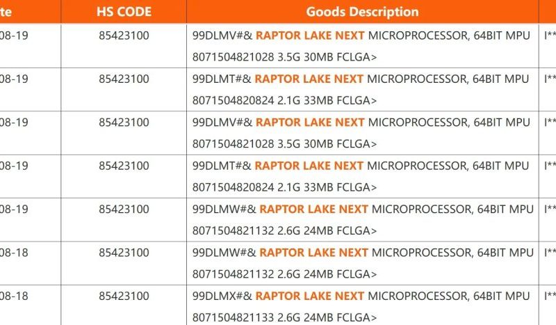 Intel expande linha Raptor Lake com 4 novos processadores de 20 núcleos
