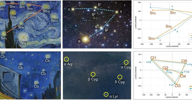 Mistério resolvido! Cientistas descobrem o momento exato retratado em “A Noite Estrelada” de Van Gogh