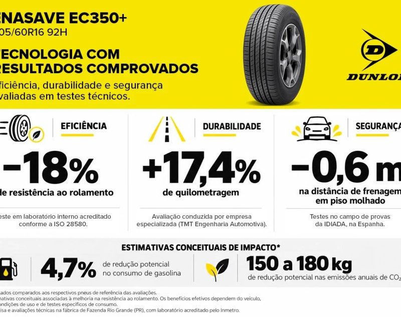 Novo pneu testado no Brasil e no Japão promete quase 5% de economia no tanque